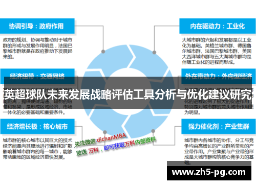 英超球队未来发展战略评估工具分析与优化建议研究