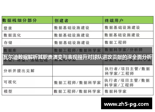 瓦尔迪数据解析其职责演变与表现提升对球队进攻贡献的深全面分析