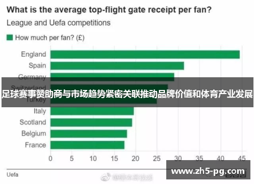 足球赛事赞助商与市场趋势紧密关联推动品牌价值和体育产业发展