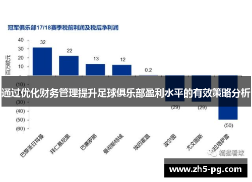 通过优化财务管理提升足球俱乐部盈利水平的有效策略分析