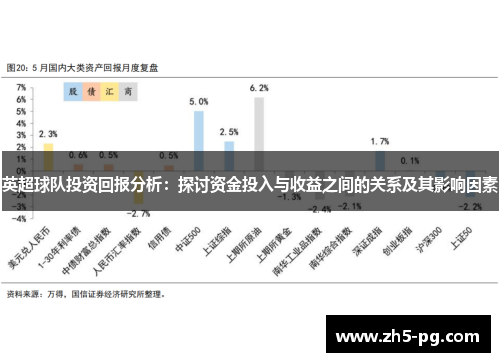 英超球队投资回报分析：探讨资金投入与收益之间的关系及其影响因素